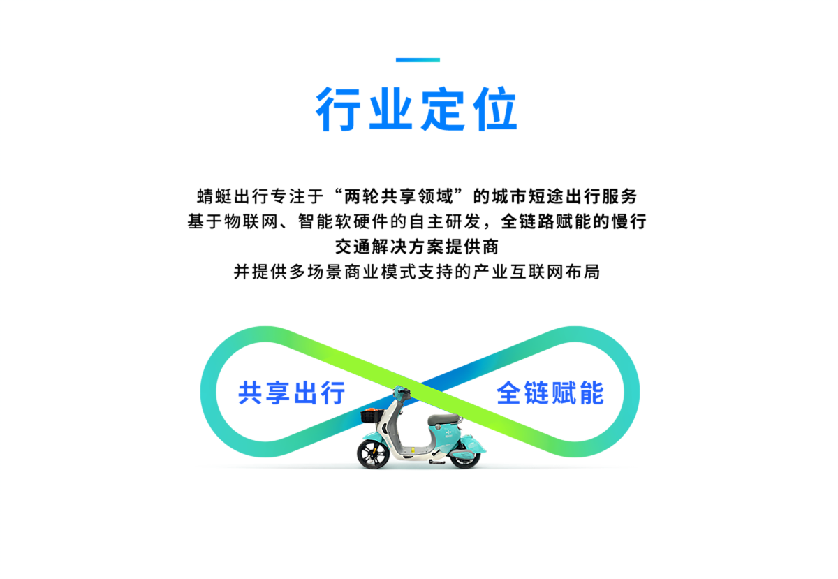 共享电动车软件、著作、发明专利、互联网、系统定制
