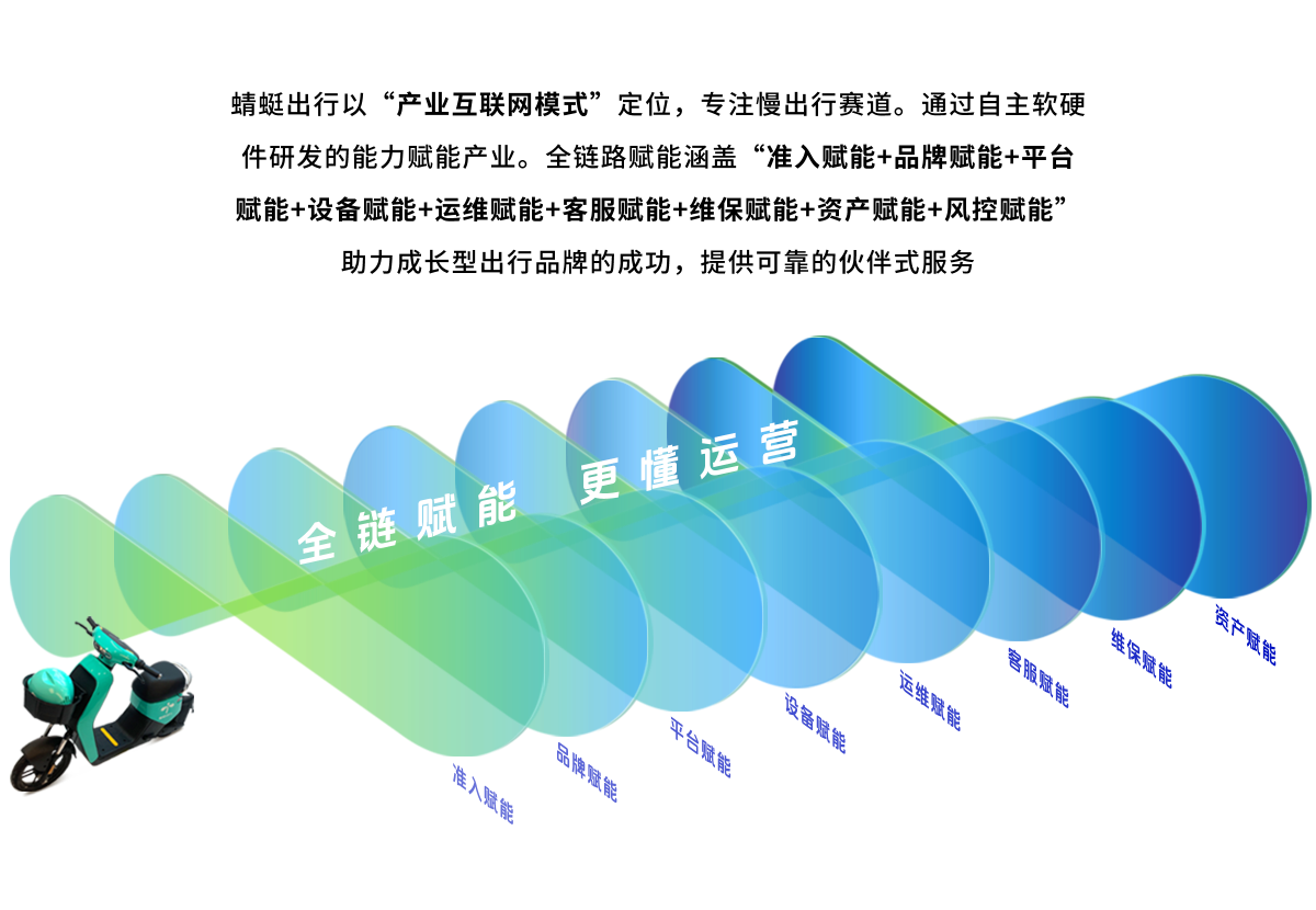 共享电动车ISO认证、3A资质、检测报告、软件著作