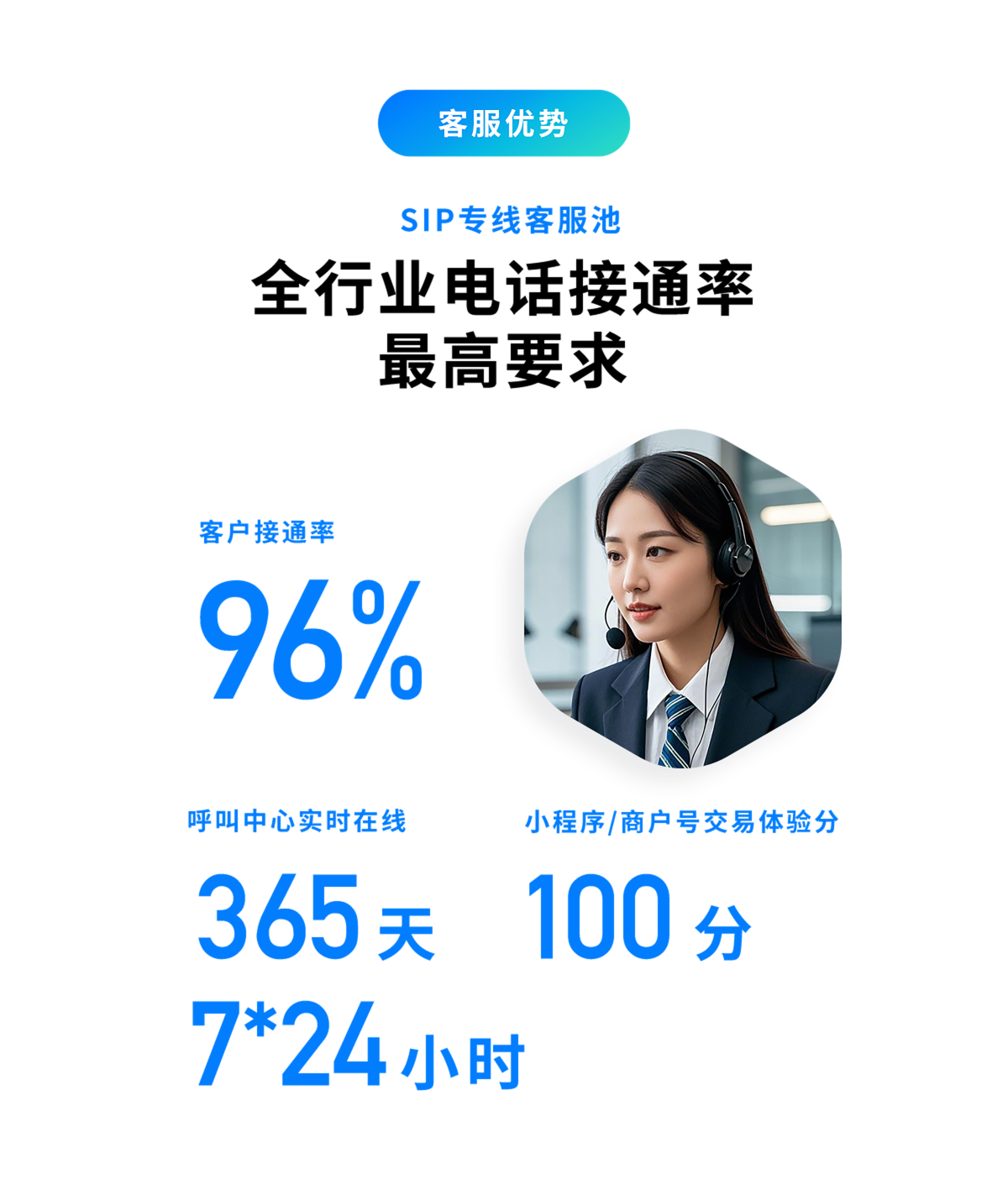 24小时、365天、客服中心、呼叫中心、电话、接通率