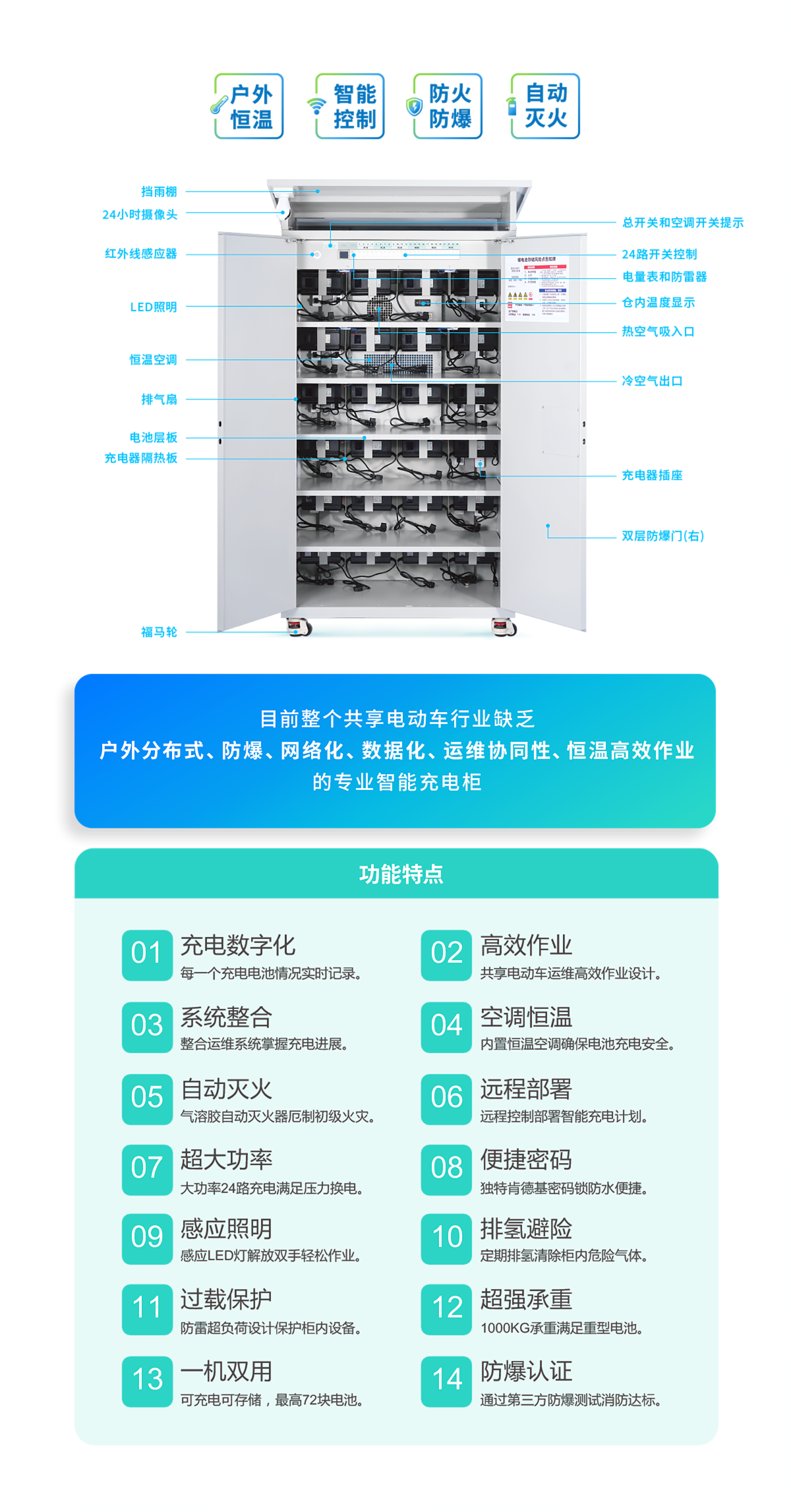 户外、分布、恒温、智能、自动灭火、防火防爆、充电数字、超大功率、感应照明、过载保护、超强承重、防爆认证
运程部署，云服务器、福马轮、大数据、后台系统、GPS、北斗、220V、市电电压