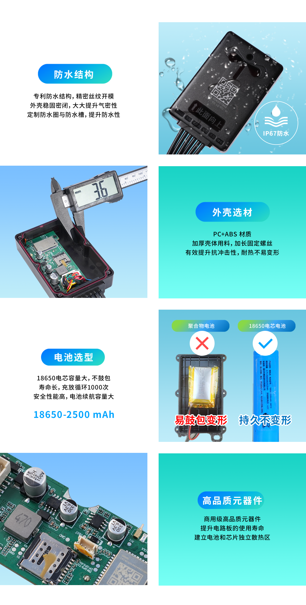 中控、防水、电池、18650、控制器、大灯、电池锁、喇叭、头盔、RFID小安、泰比特、亦强、欧米、乐摇摇