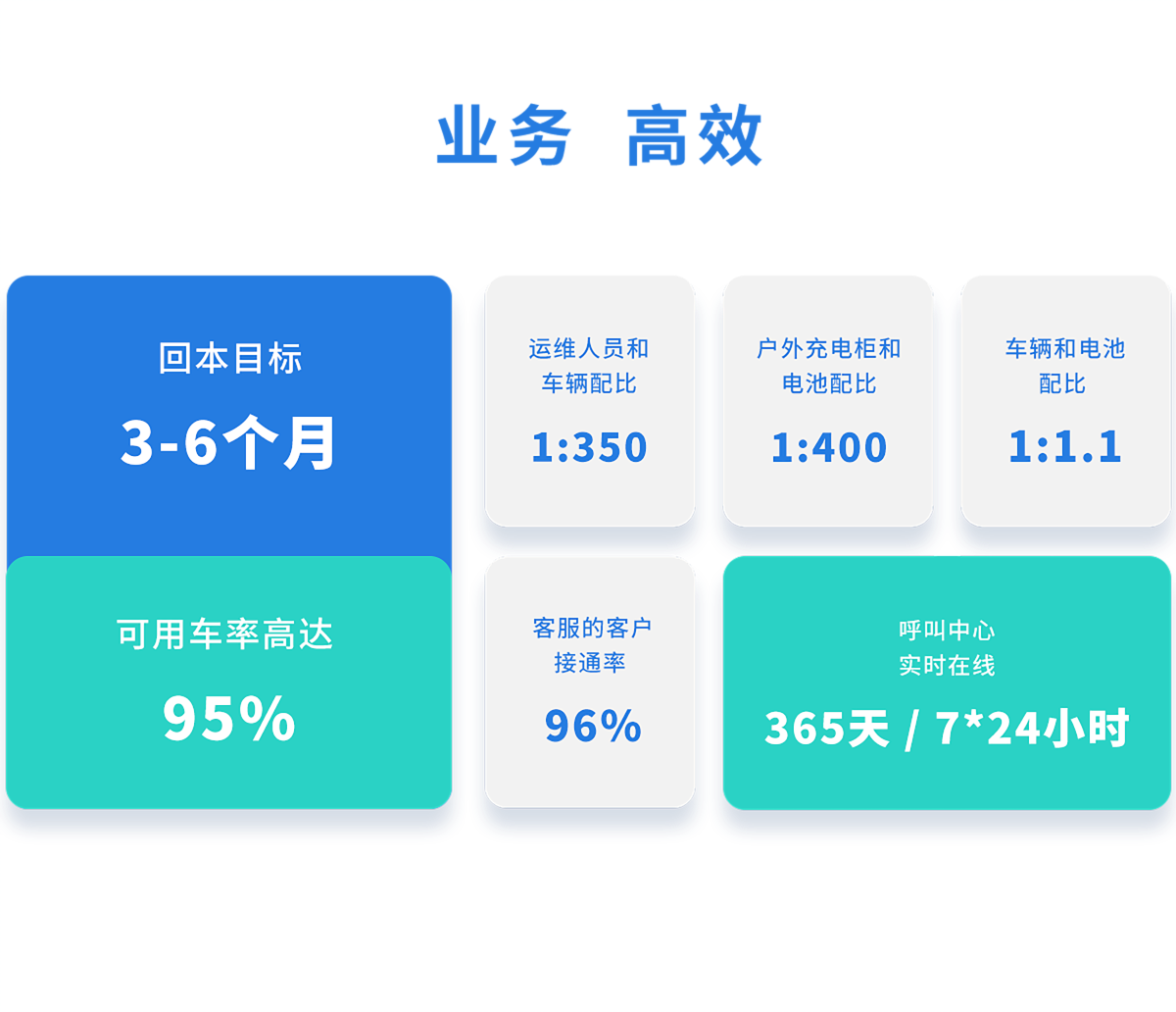 共享电单车运营、城市共享电单车、校园共享单车、软件著作、专利、系统平台、客服中心、小安、泰比特、电池维修、电单车维修